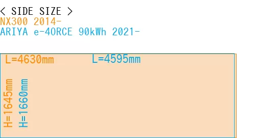 #NX300 2014- + ARIYA e-4ORCE 90kWh 2021-
